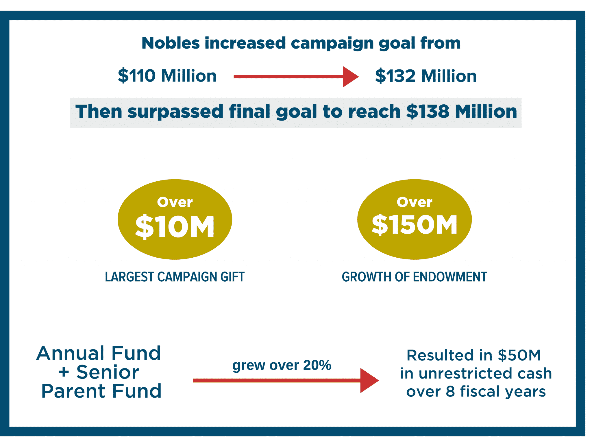 nobles-graphic