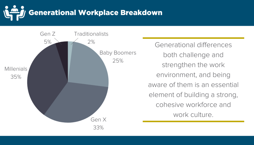 Generational Differences In The Workplace