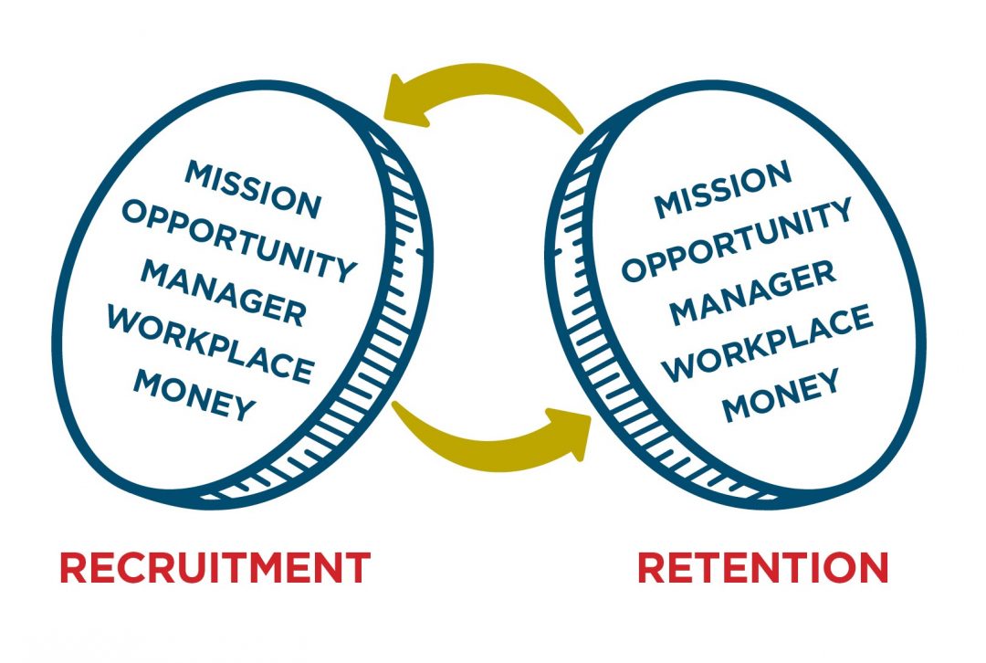 Retention and Recruitment two sides of same coin graphic
